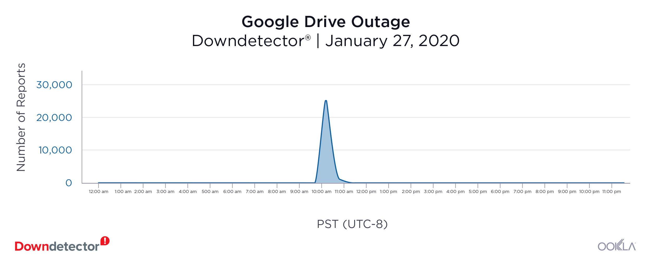 1-Google-Drive-1