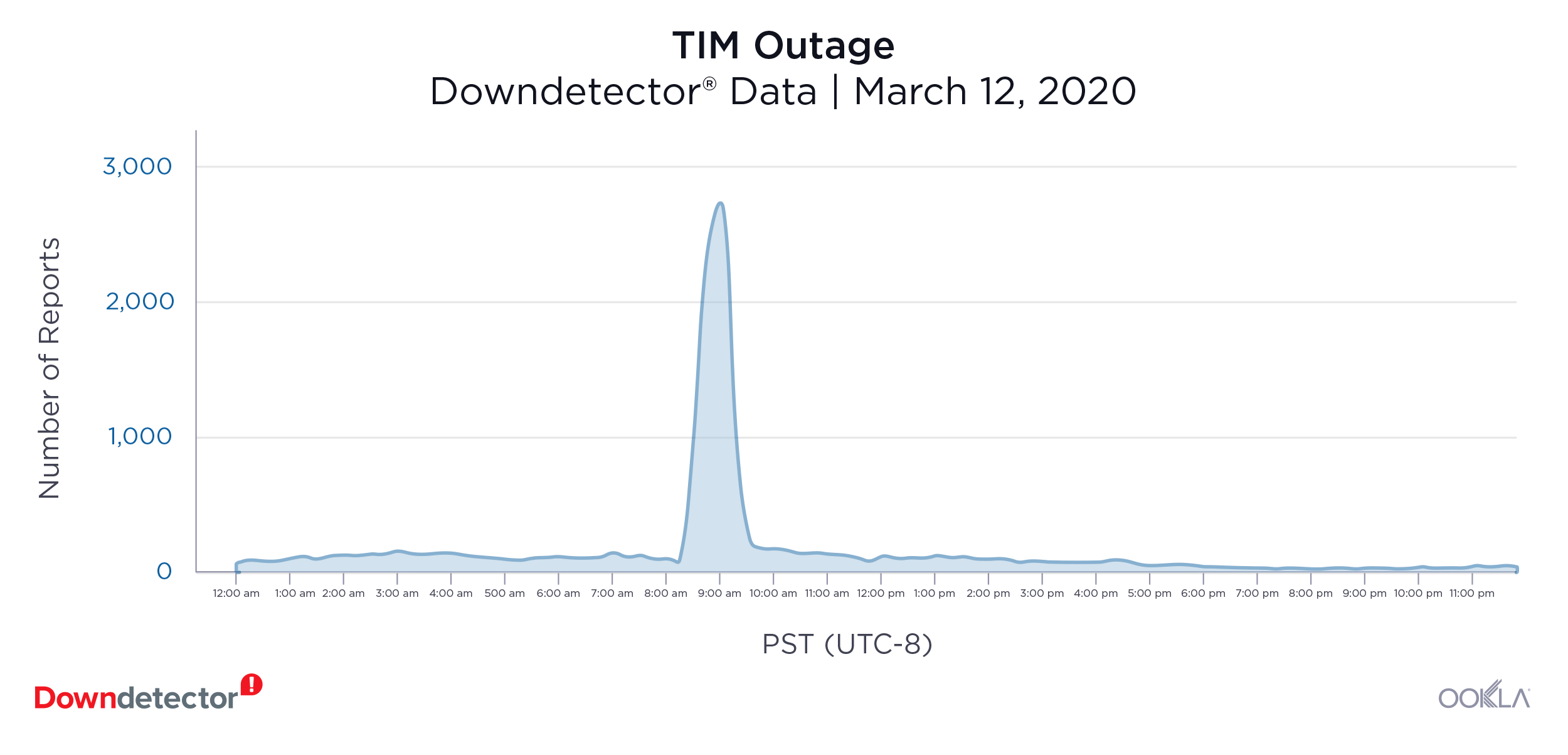 6-TIM
