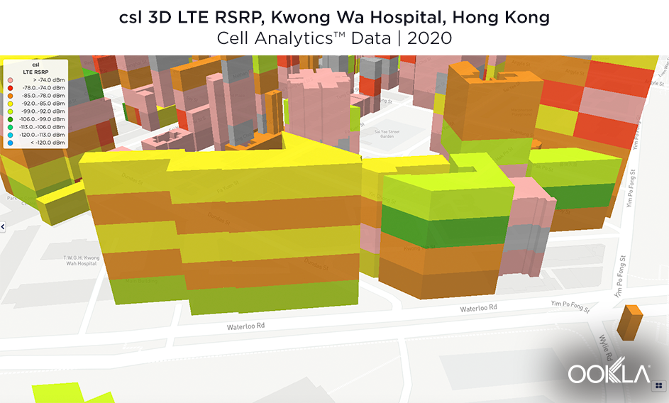 Cell_Analytics_Hong-Kong_LTE-RSRP
