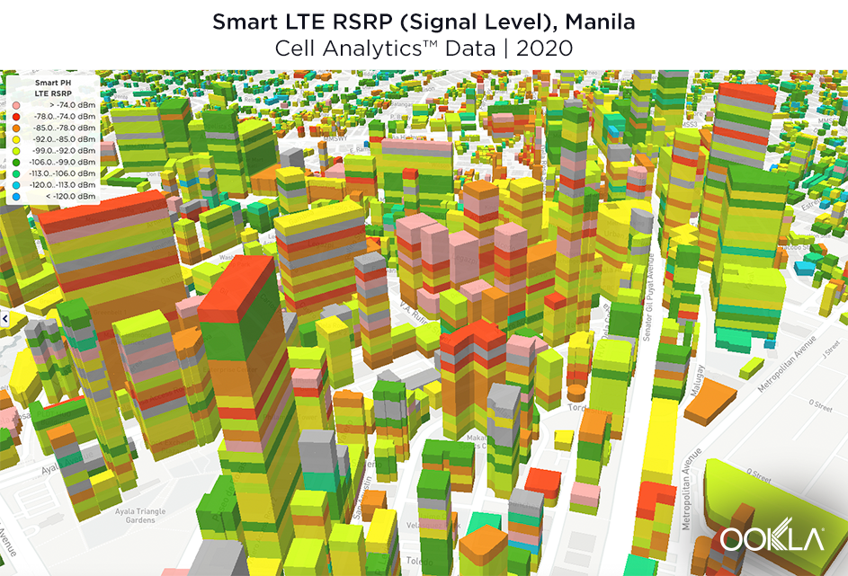 Cell_Analytics_Manila_RSRP