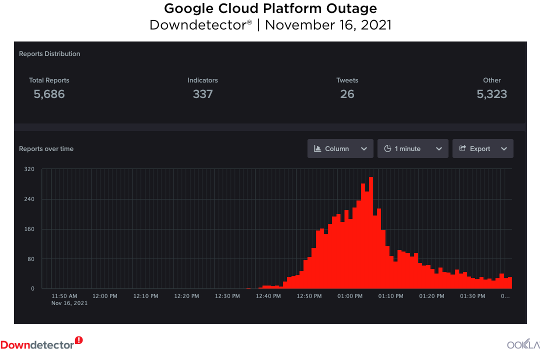 Google-Cloud-Activity