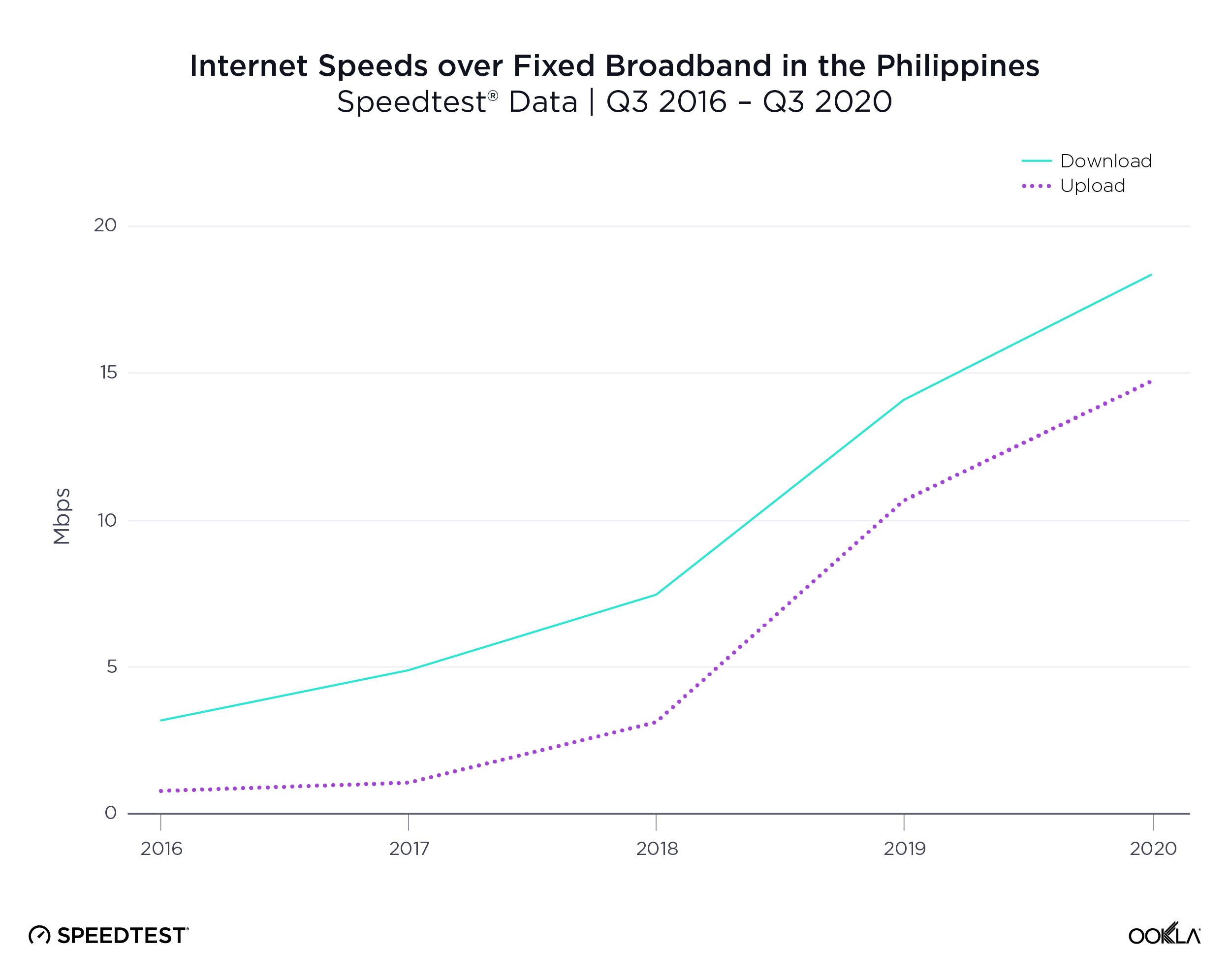 Philippines_Fixed-Broadband_graph_1220-2