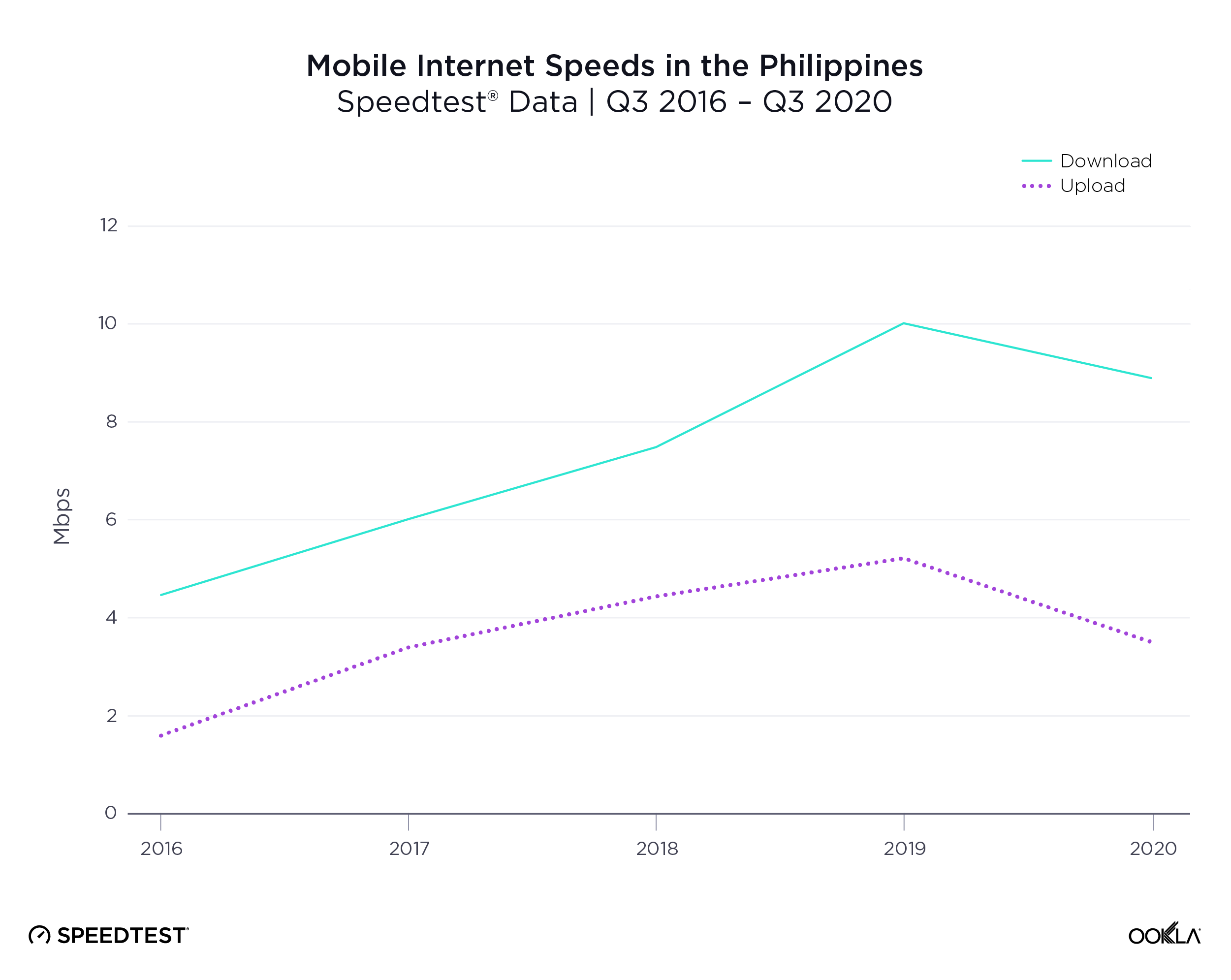 Philippines_Mobile-Internet_graph_1220-2