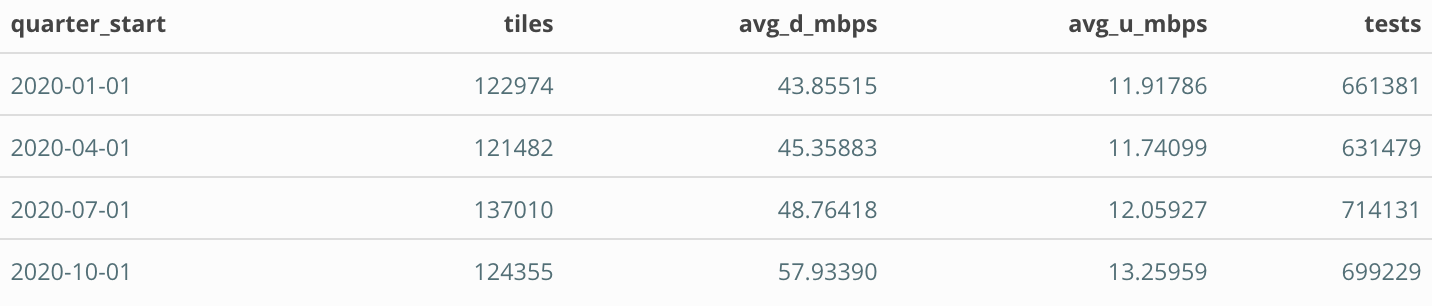 aggregates_table_kj