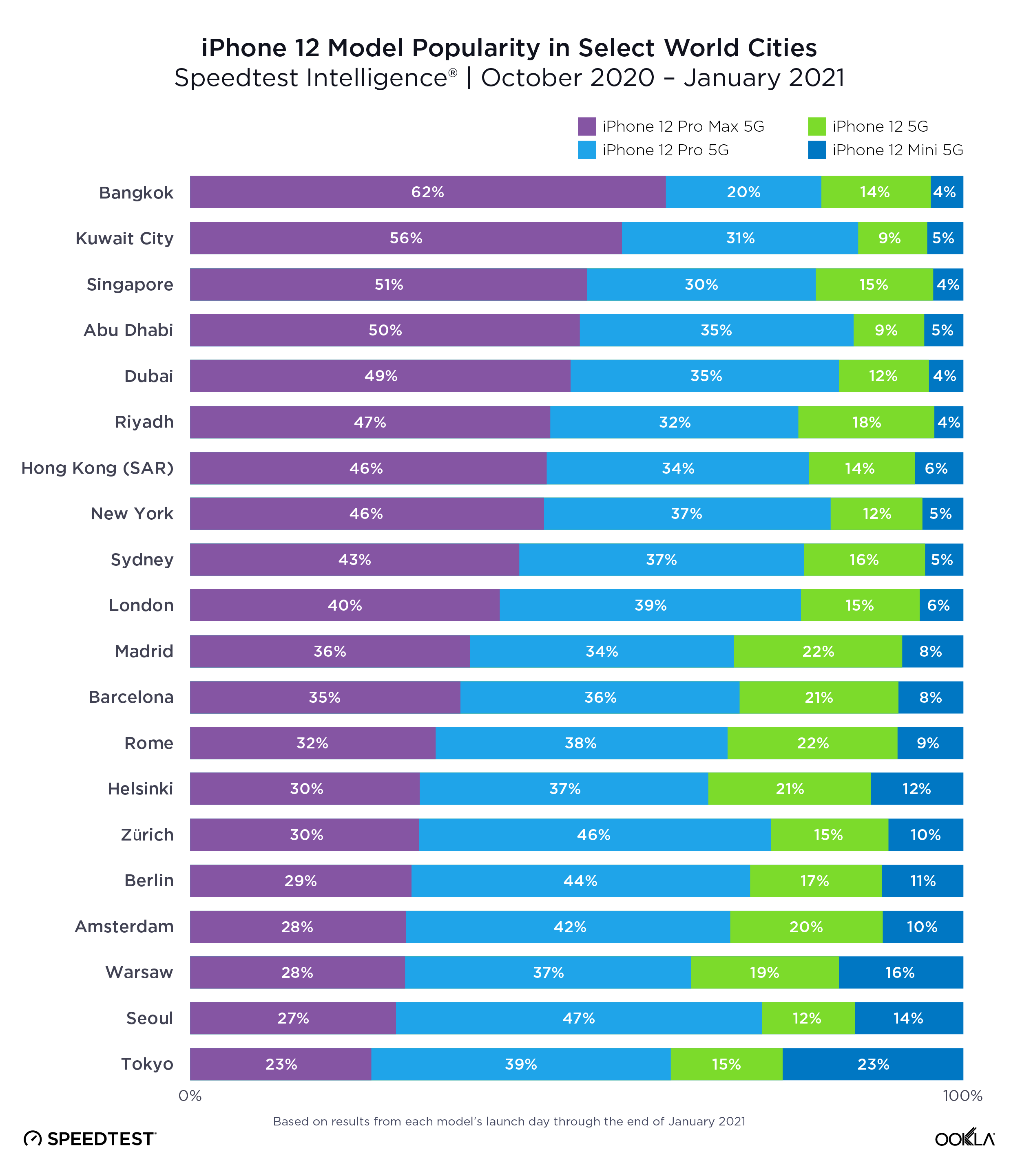 iPhone-12-Model-Popularity_0221