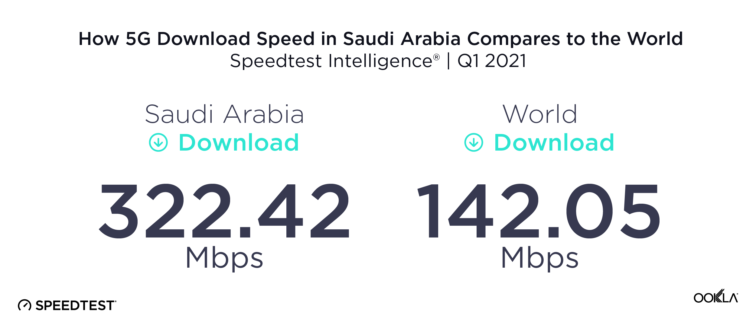 ookla_5g-download-speed_saudi-arabia_world_0421_en