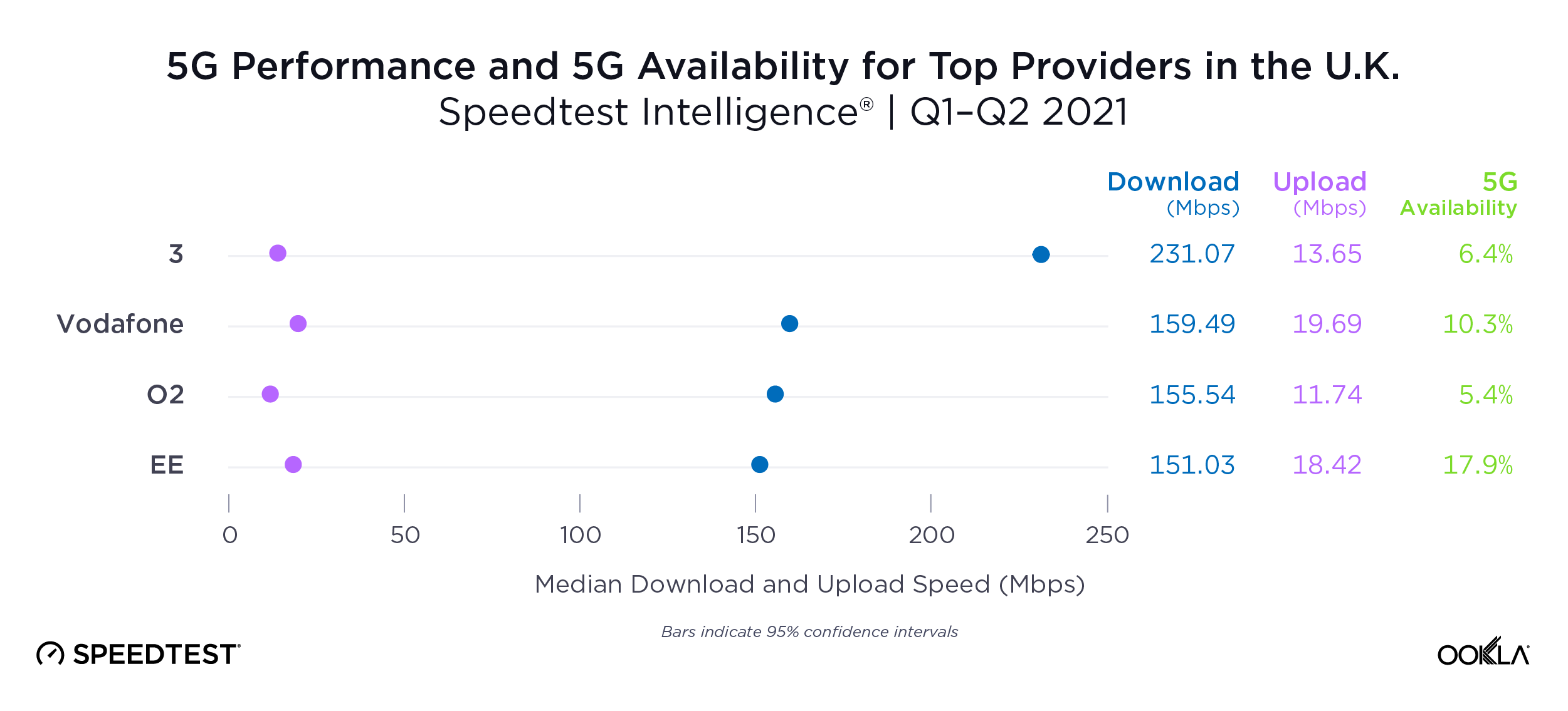 ookla_5g_performance_providers_uk_0921