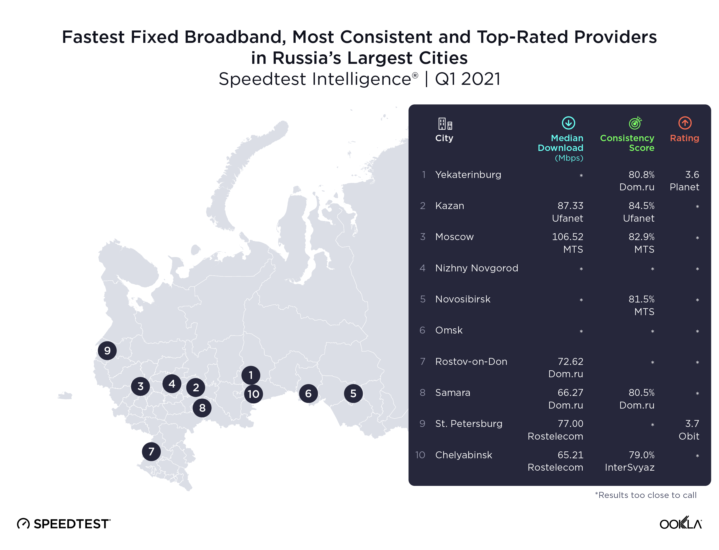 ookla_fixed_broadband_russia_provider_0621_en-2