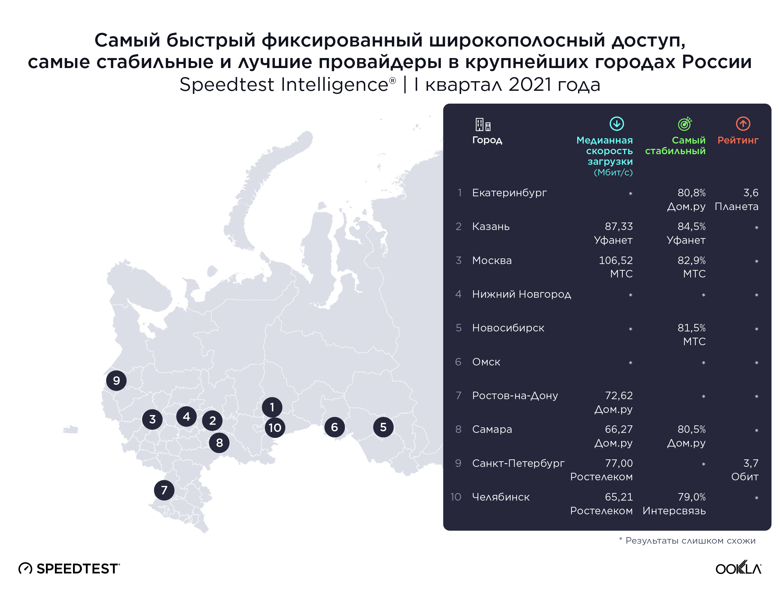 ookla_fixed_broadband_russia_provider_0621_ru-2
