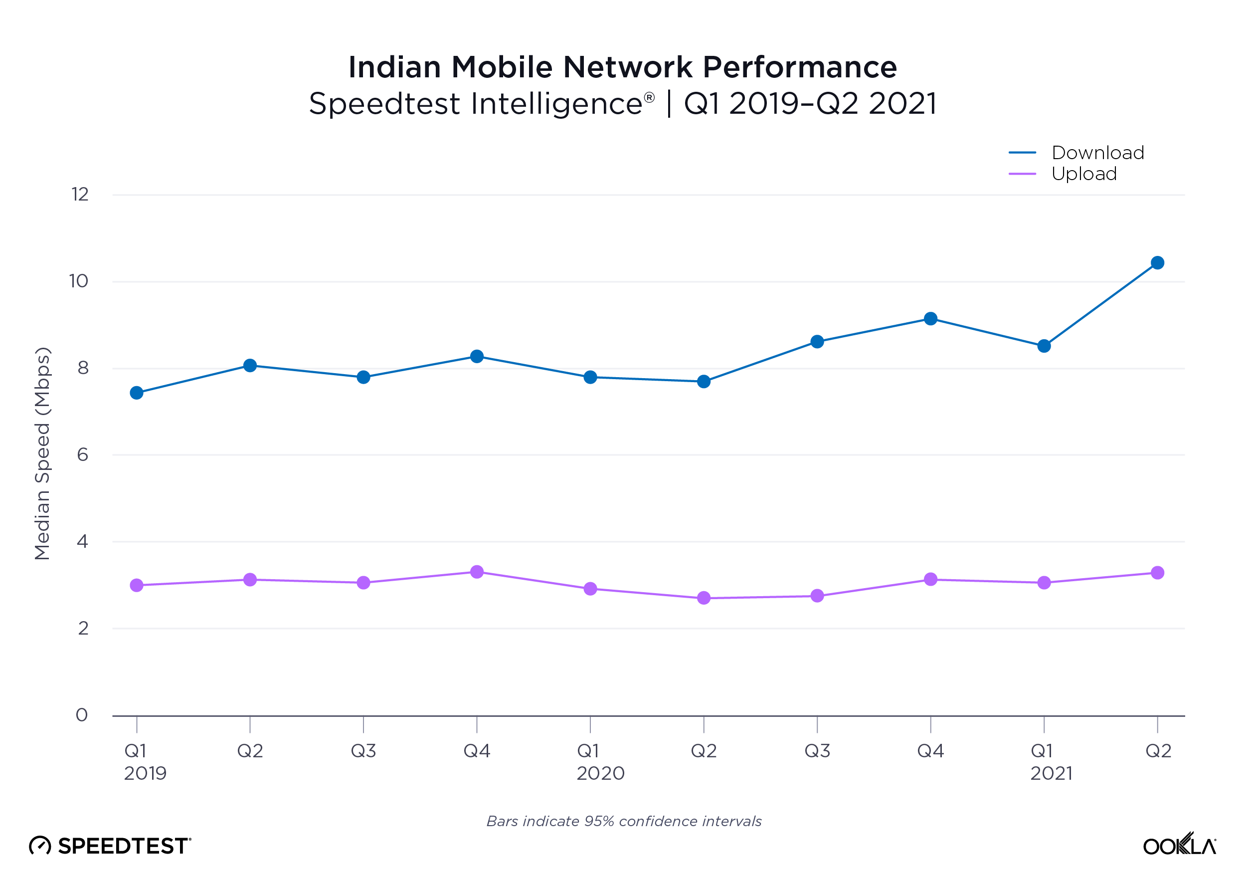 ookla_mobile_network_performance_india_8721