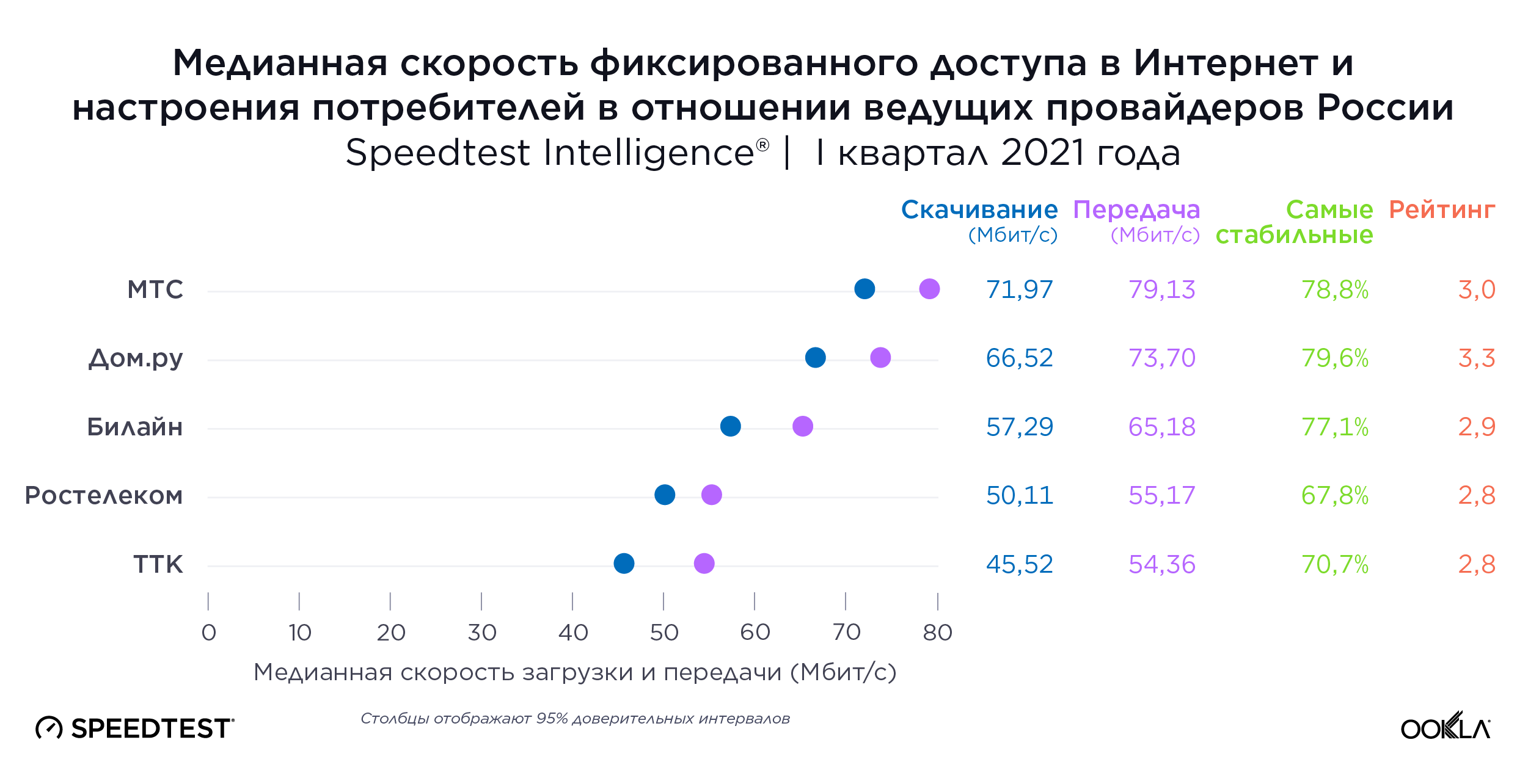 ookla_speedtest_fixed_speeds_russia_0621_ru